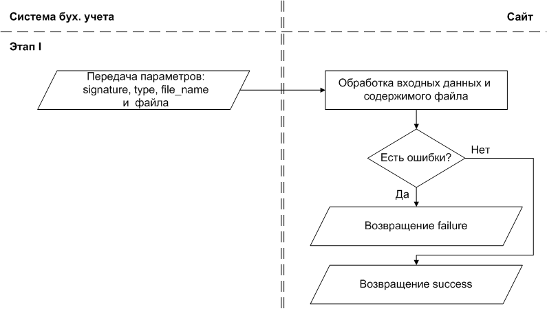 Схема процесса импорта товаров