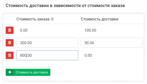 Плавающая стоимость доставки